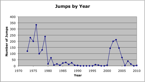 jump number graph